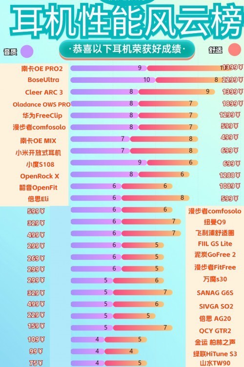 蓝牙耳机哪个品牌好？2025高口碑蓝牙耳机品牌权威盘点，闭眼入不踩雷