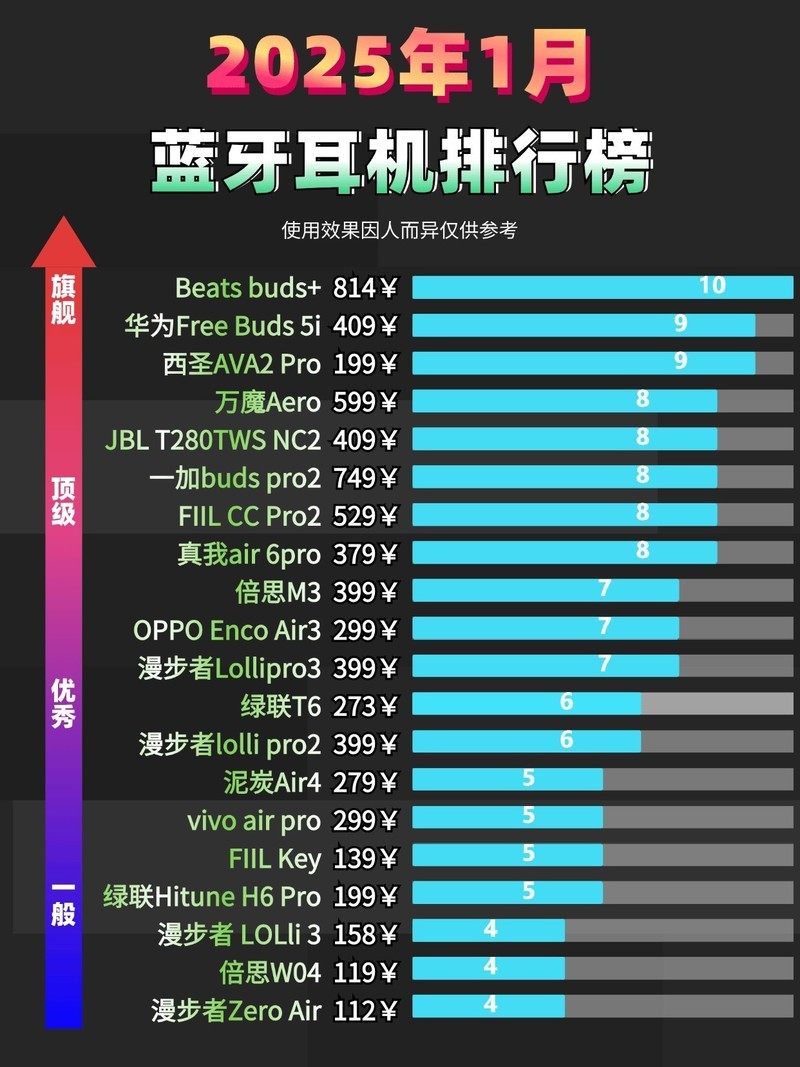 性价比超级高的蓝牙耳机的都有哪些？性价比很高的蓝牙耳机分享