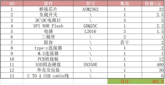 【记忆空间】 史上最详细，移动固态硬盘，西数BLACK D30拆解，测评，外观与内饰解析。