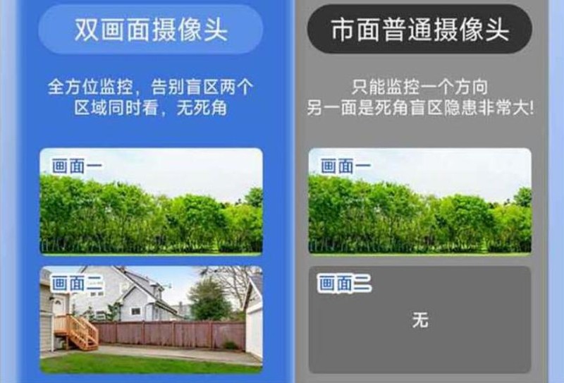 户外太阳能摄像头监控哪个品牌好？中国监控摄像头2025销量榜，小米格行双第一