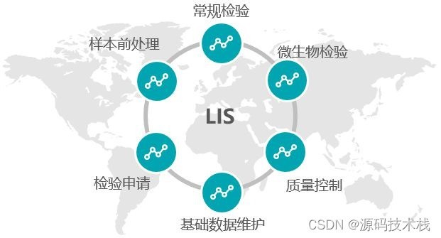 LIS系统源码，实现临床检验信息化，检验科信息管理自动化
