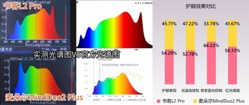 麦朵尔护眼灯怎么样？深度体验测评书客和麦朵尔护眼台灯真实性能