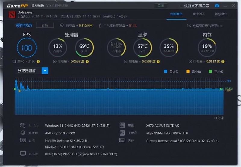 九鯊风冷散热器来了个双黄蛋，实测游戏下的锐龙9 7900X温度