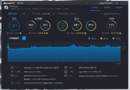 九鯊风冷散热器来了个双黄蛋，实测游戏下的锐龙9 7900X温度