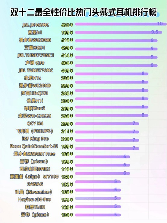 头戴式耳机100左右的有哪些品牌、一百左右的头戴式耳机推荐