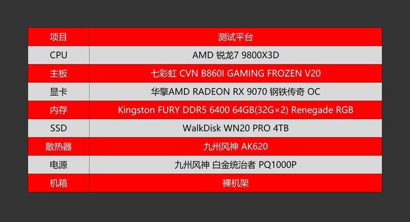 9800X3D的高性价比高颜值座驾，七彩虹 B850I主板体验分享