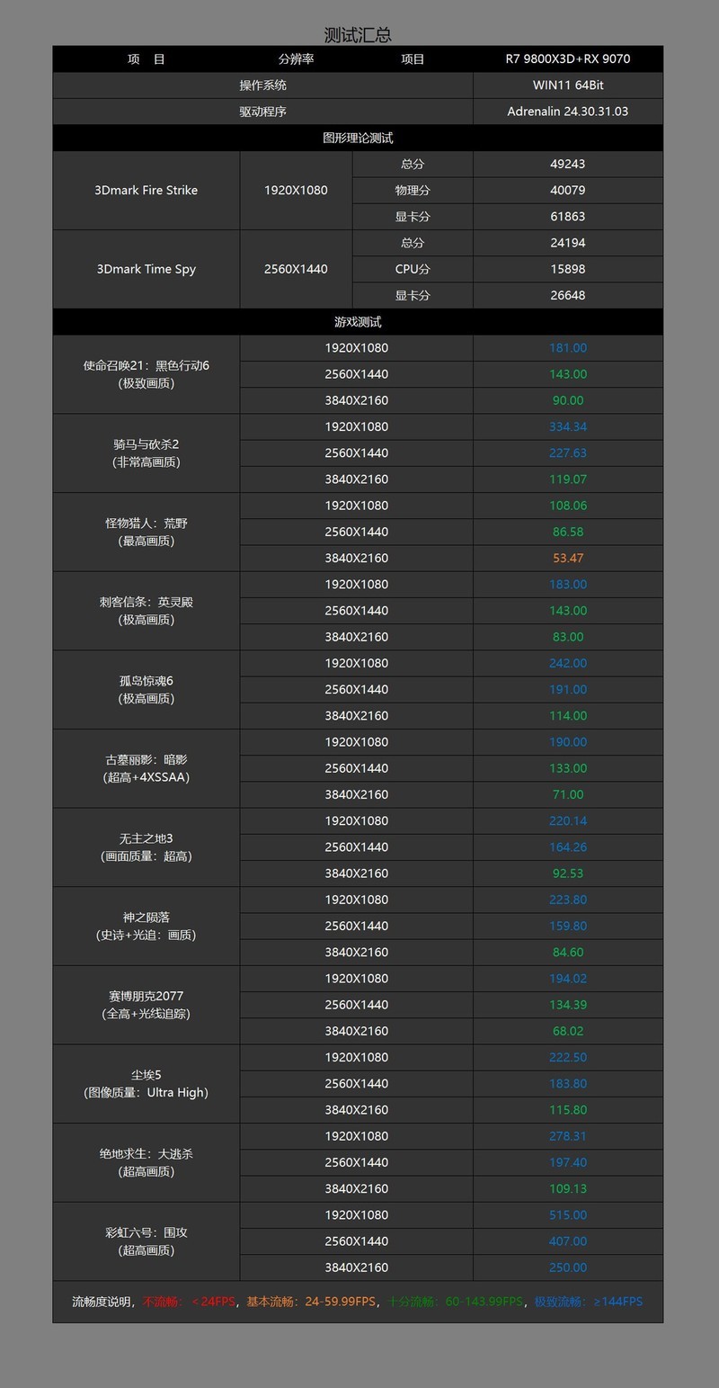 9800X3D的高性价比高颜值座驾，七彩虹 B850I主板体验分享