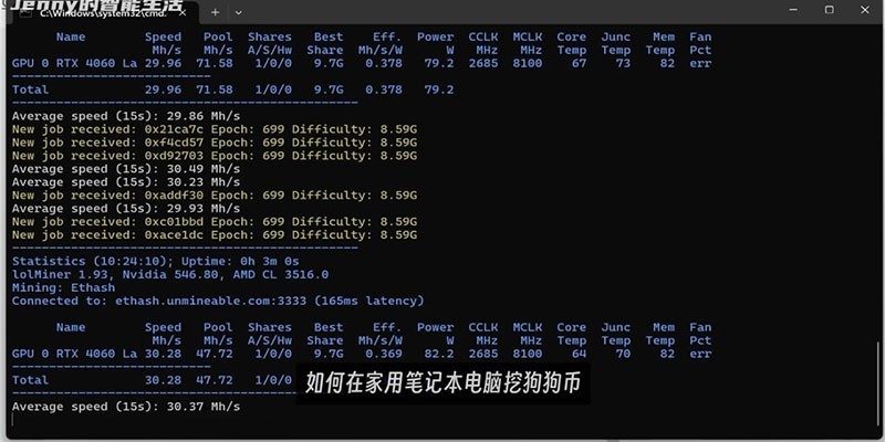 个人电脑可以挖狗狗吗？上教程！
