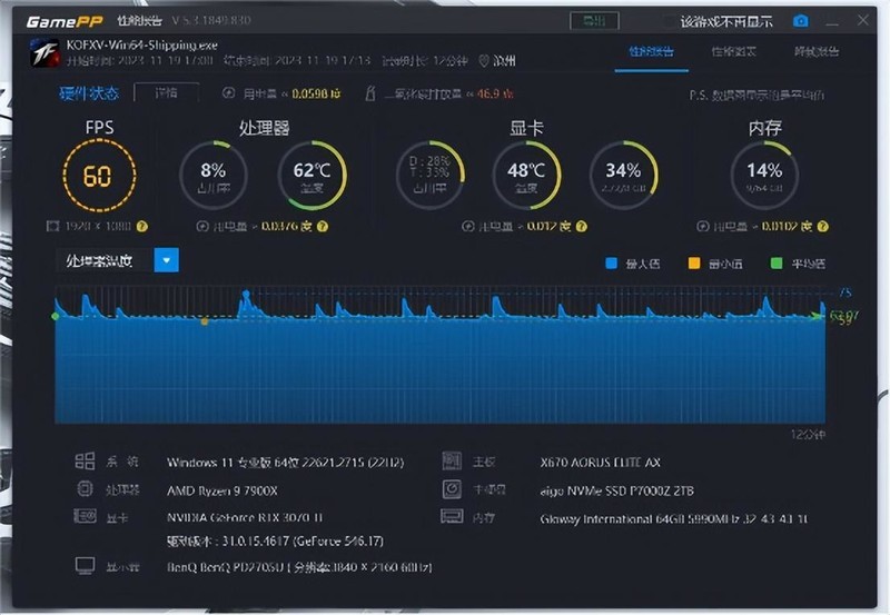 九鯊风冷散热器来了个双黄蛋，实测游戏下的锐龙9 7900X温度
