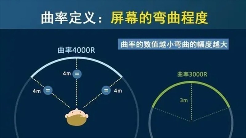 34寸准4K带鱼屏还是LG面板IPS屏券后价只需998，显示器搅局者出现