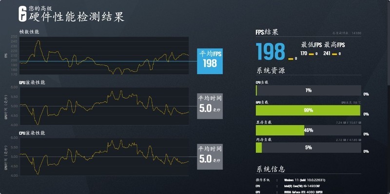 轻松搞定300W+功耗！影驰星曜G480一体水冷散热搭配14900KF实测