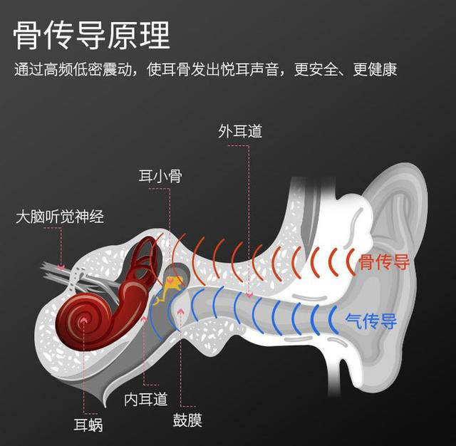 耳骨耳机对耳朵有伤害吗？它有什么优点吗?
