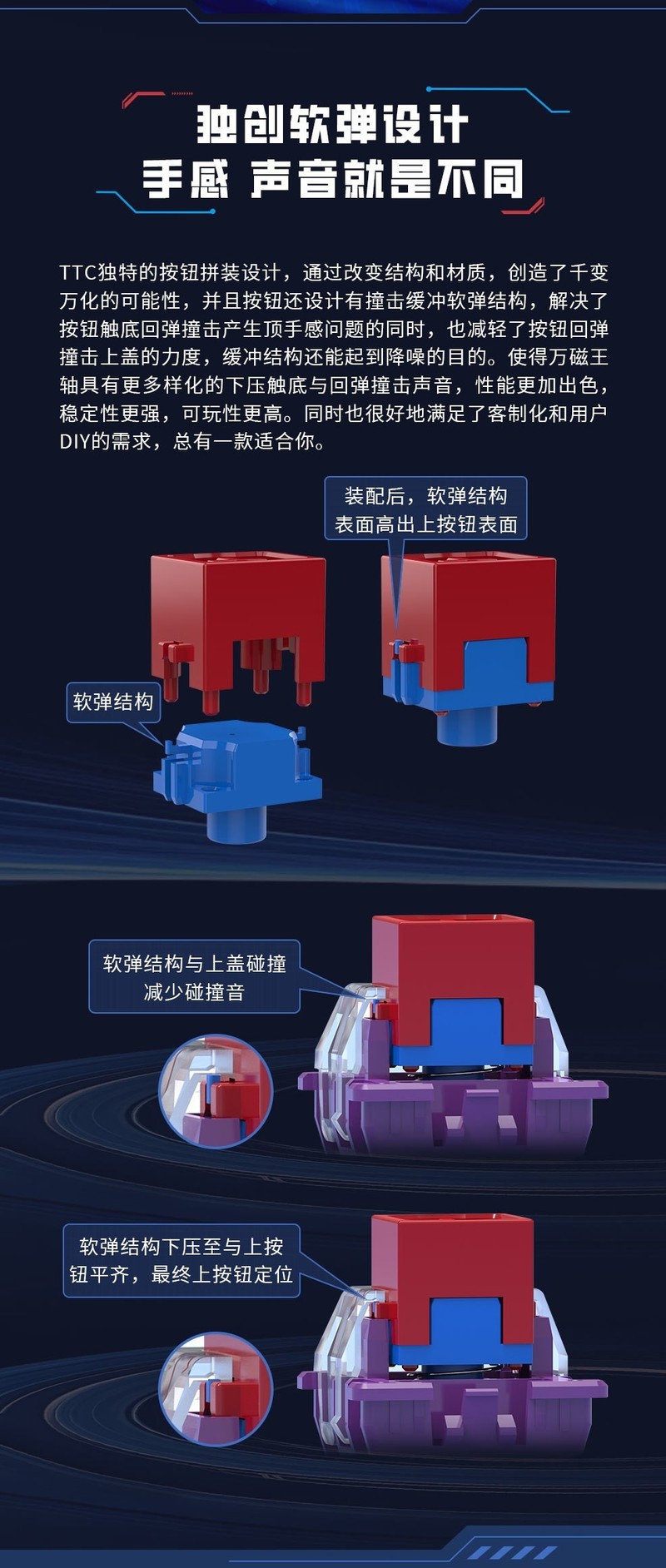 TTC万磁王轴：触底干脆扎实 行程顺滑回弹跟手