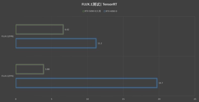 更快更强更AI，影驰GeForce RTX 5090 D 大将评测