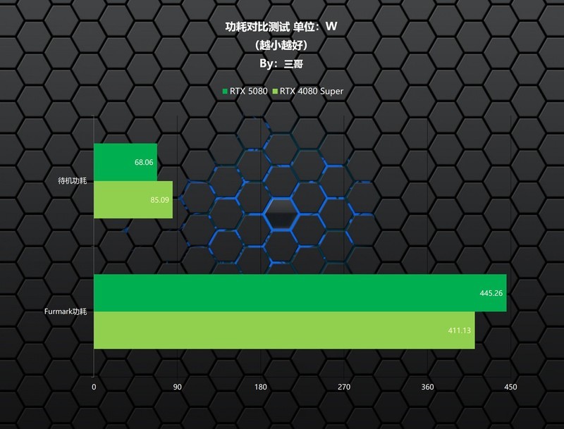 实力均衡的次旗舰显卡，影驰RTX 5080魔刃首发评测&装机分享