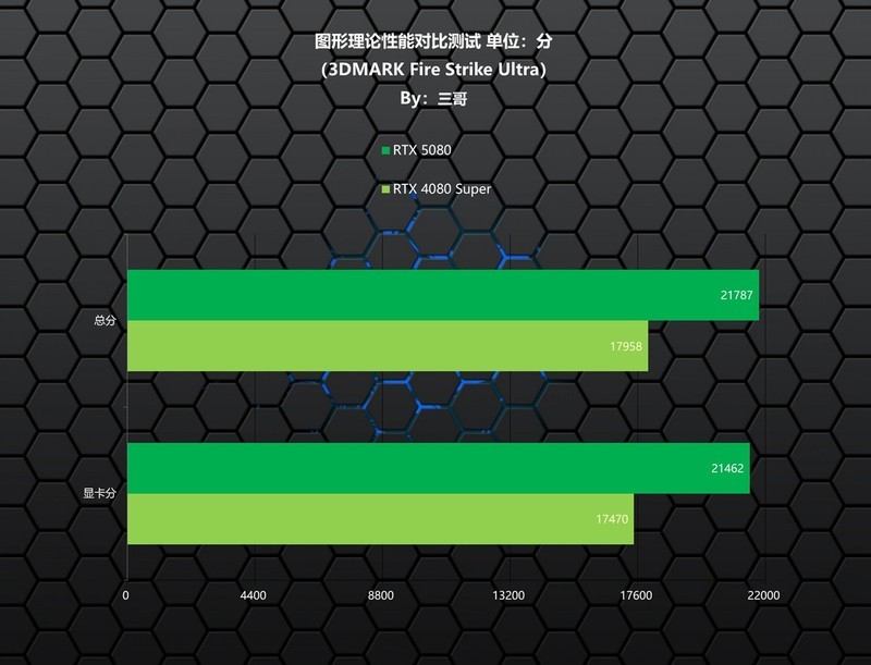 实力均衡的次旗舰显卡，影驰RTX 5080魔刃首发评测&装机分享