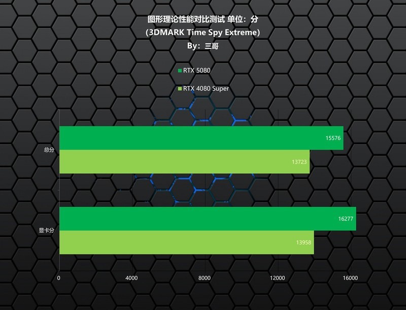 实力均衡的次旗舰显卡，影驰RTX 5080魔刃首发评测&装机分享