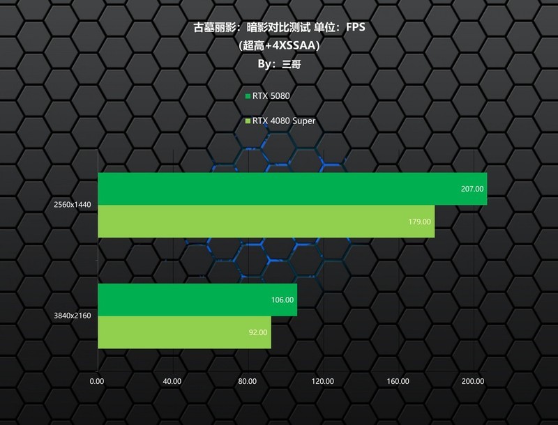 实力均衡的次旗舰显卡，影驰RTX 5080魔刃首发评测&装机分享