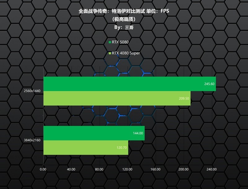 实力均衡的次旗舰显卡，影驰RTX 5080魔刃首发评测&装机分享