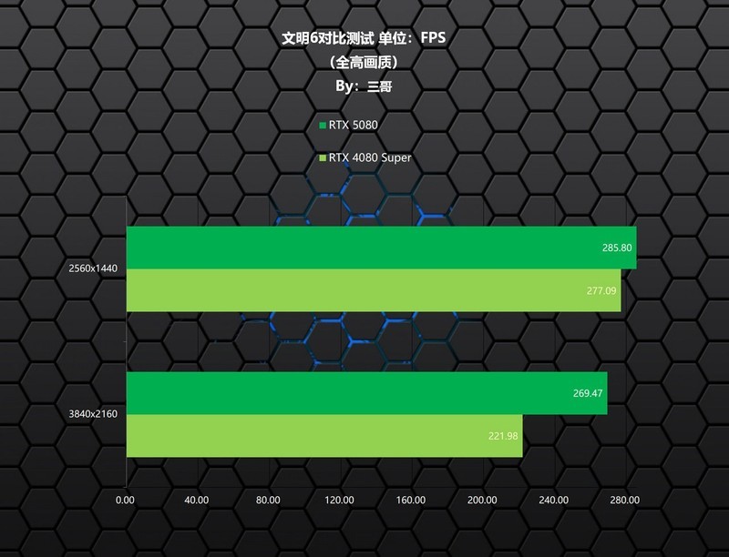 实力均衡的次旗舰显卡，影驰RTX 5080魔刃首发评测&装机分享