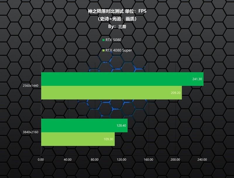 实力均衡的次旗舰显卡，影驰RTX 5080魔刃首发评测&装机分享