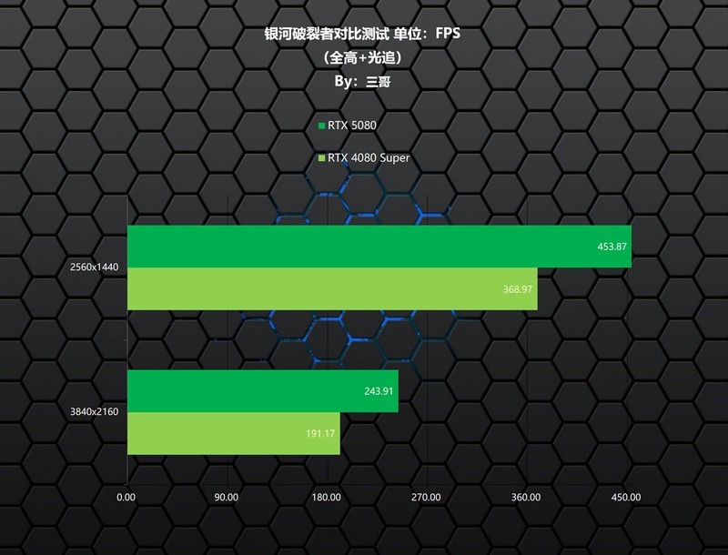 实力均衡的次旗舰显卡，影驰RTX 5080魔刃首发评测&装机分享