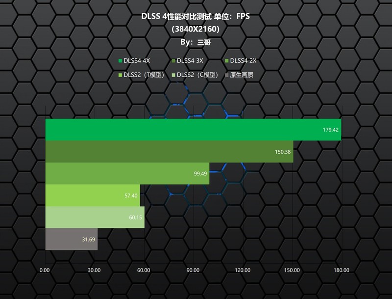 实力均衡的次旗舰显卡，影驰RTX 5080魔刃首发评测&装机分享