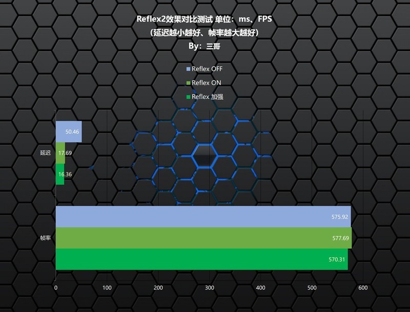 实力均衡的次旗舰显卡，影驰RTX 5080魔刃首发评测&装机分享
