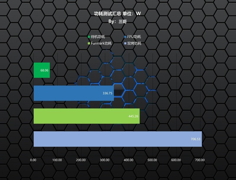 实力均衡的次旗舰显卡，影驰RTX 5080魔刃首发评测&装机分享