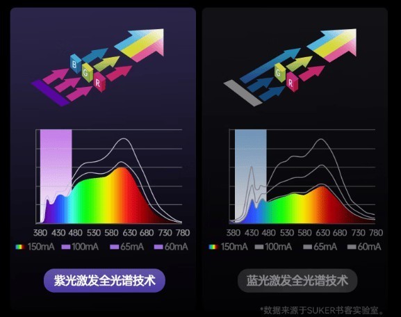 有必要买护眼大路灯吗？2025年实测5大热门护眼大路灯型号
