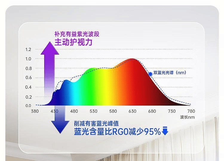 有必要买护眼大路灯吗？2025年实测5大热门护眼大路灯型号