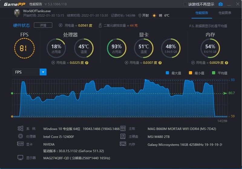 跌出新纪元！3050魔龙已破2K！网游就靠它了