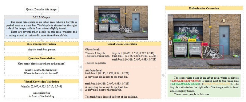 “啄木鸟”免重训方法：多模态LLM幻觉问题降低30%