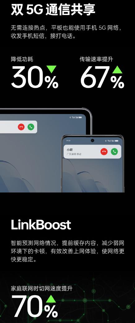 添加多项功能，ColorOS 14越来越好用