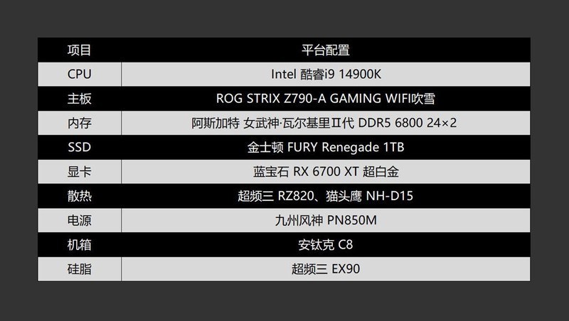 顶级风冷王的威力，超频三 RZ820散热器体验分享