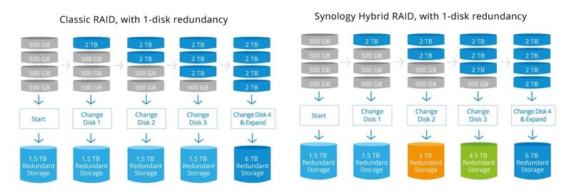 术业有专攻！从存储备份到数据安全，企业NAS还是群晖靠谱