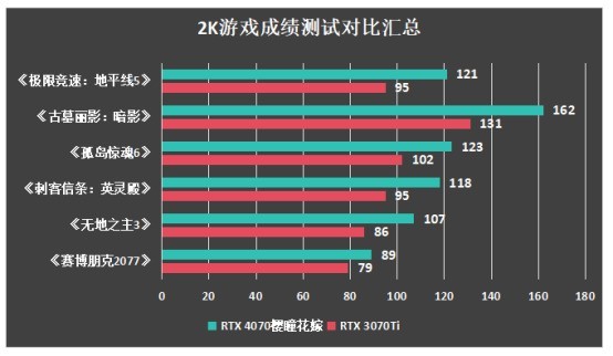 抓住双十一入手性能利器！盈通 RTX 4070花嫁显卡测评