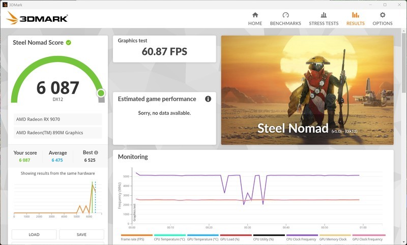 铭凡AI X1 Pro测评：Ryzen AI 9 HX370出场即高光