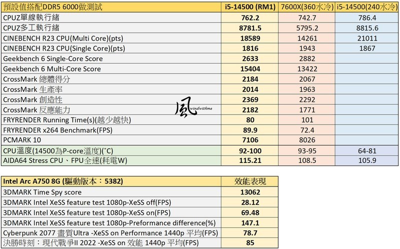 BIOSTAR B760MZ-E PRO搭载Intel Core i5-14500实测与InWin F5白色机壳开箱