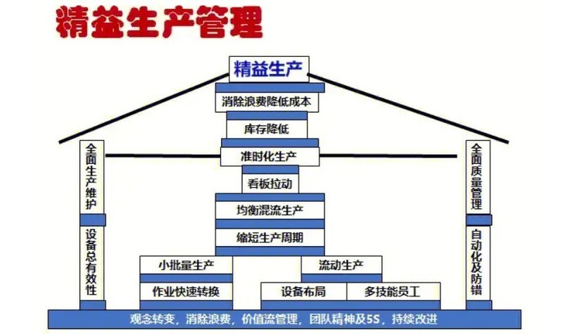 数字化工厂精益生产离不开MES系统