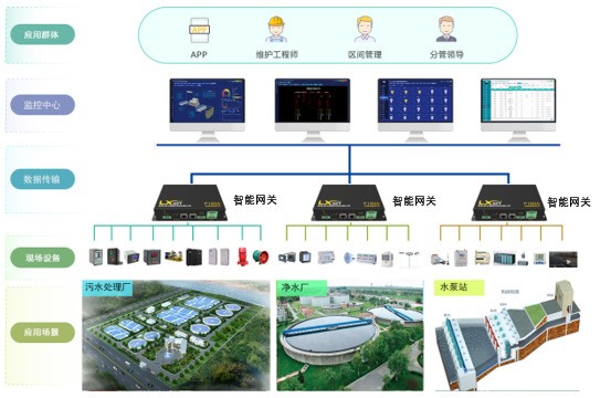 智能网关：连接物理世界与数字世界的桥梁