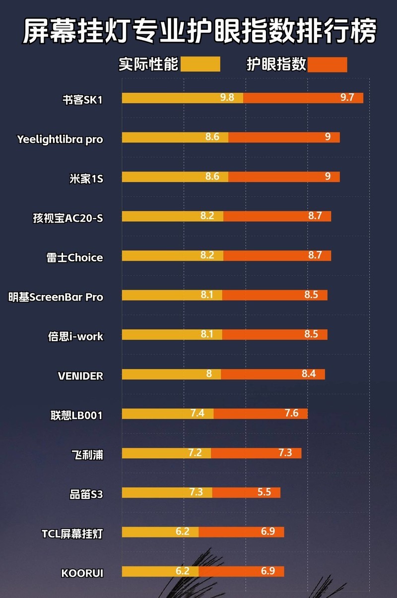显示器挂灯为什么这么贵？显示器挂灯评测