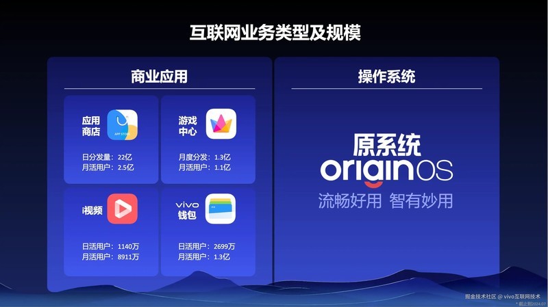 vivo 互联网研发效能关键技术与实践