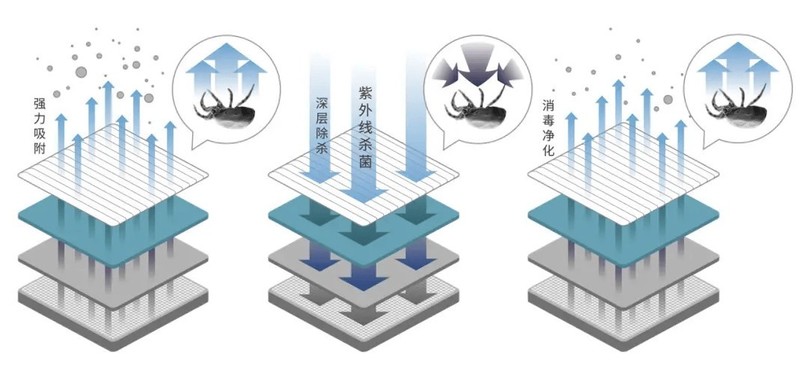 618除螨仪选购推荐！除螨仪哪个品牌最好？除螨仪十大文明用语排名！