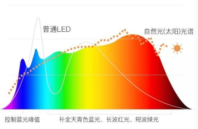 显示器挂灯为什么这么贵？显示器挂灯评测