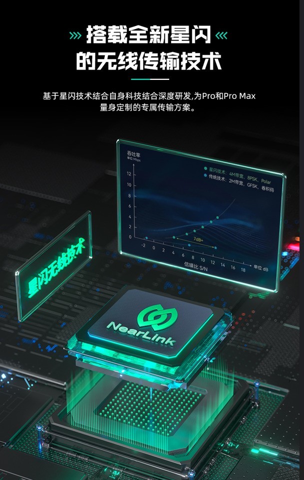 【深度测评】达尔优A980 PRO MAX鼠标及EK75 RT键盘技术详解