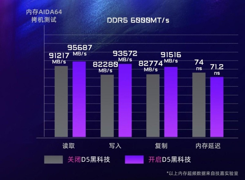 AORUS全明星计划丨毛子Reckless携手技嘉打造梦幻游戏装备