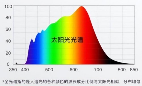 什么护眼台灯比较专业耐用？儿童护眼灯排行榜10强品牌盲选不亏！