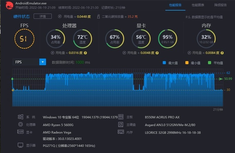 性价比高，游戏日常畅玩，技嘉B550M雪雕主板+锐龙5600G体验