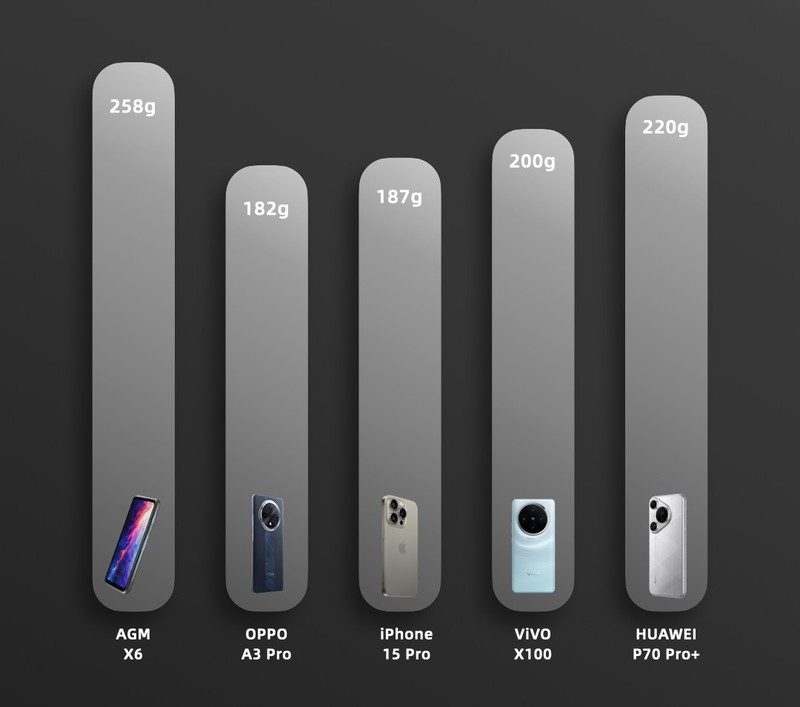 谁说三防手机只能赚钱养家，AGM X6不仅貌美如花，还瘦成一道闪电